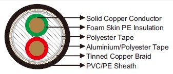 Indoor/Outdoor PROFIBUS 